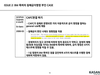 53
ISSUE 1: PATENT ELIGIBILITY - KR
2014.07: 컴퓨터관련발명 심사기준 개정
개정 전 개정 후
컴퓨터에 ~ 단계; ~ 단계를 실행
시키는 컴퓨터 판독 가능 기록
매체에 저장된 컴퓨터 프로그램
청구항 말미를 “컴퓨터 프로그
램”으로 기재하면 무조건 거절
(제42조제4항제2호)
청구항 말미를 “컴퓨터 프로그
램을 기록한 컴퓨터 판독가능 기
록매체”로 보정해야 등록
컴퓨터와 결합되어 ~ 단계, ~ 단계를 실행시키는 기록 매체에 저장된 컴퓨터 프로그램
등록 가능
[여전히 거절되는 청구항 예시]
A. 장치 결합 미비
~단계, ~단계를 실행시키는 컴퓨터 프로그램
“컴퓨터와 결합되어”와 같은 장치 결합성이 미기재되어, 산업상 이용가능성이 없다는 이유로
거절
B. 기록 매체에 저장된 것으로 한정
컴퓨터와 결합되어 ~단계, ~ 단계를 실행시키는 컴퓨터 프로그램
“기록 매체에 저장된” 것으로 한정되지 않아 산업상 이용가능성이 없다는 이유로 거절(제29
조제1항 본문)
컴퓨터와 결합되어 ~단계, ~ 단계를 실행시키는 기록매체에 저장가능한 컴퓨터 프로그램
 “기록 매체에 저장된”으로 고쳐야 등록 가능
C. 사역형이 아닌 표현: 컴퓨터를 이용한 것으로 볼 수 없어 기재불비
컴퓨터와 결합되어 ~단계, ~단계를 실행하는 매체에 저장된 컴퓨터 프로그램
 “실행시키는”으로 고쳐야 등록 가능
 