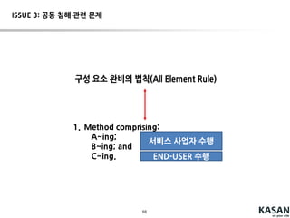 55
ISSUE 1: PATENT ELIGIBILITY - 종합
역사적으로 소프트웨어 특허의 보호 범위 점차 확대
(방법 특허  기록 매체 청구항 허용 BM 특허 허용  컴퓨터 프로그램 청구항 허용)
대부분 국가에서, 소프트웨어라도 기술적 특징과 관련된 것이면 특허 허용
소프트웨어 특허의 보호에 의한 득실  보호 범위 조정
EP JP US KR CN
CII
(computer
implemented
invention)
O O O O O
기록 매체 O O O O X
기록 매체에 기록된
컴퓨터 프로그램
O O O O X
컴퓨터
프로그램
O
(technical
contribution)
O
(전체로서 자연법
칙 이용)
X X X
CHECKPOINT!
해외 출원 진행 시, 대상국의 제도에 따라 CLAIM CATEGORY 체크
 