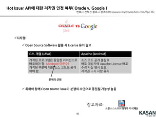 82
ISSUE 4: 역외에 위치한 서버에 대한 특허 침해 이슈
특허 출원 시(특히 미국):
서버 장치가 개입될 수 있는 소프트웨어 관련 특허의 경우,
반드시 장치 청구항(시스템, 기록 매체) 포함
 