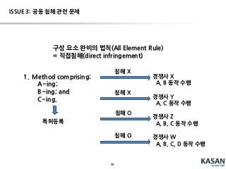92
SUMMARY: 소프트웨어 특허의 CLAIM 작성 전략
PATENT ELIGIBILITY
 EMBEDDED SOFTWARE의 경우 문제 없음
 H/W와 분리 유통 될 수 있는 SOFTWARE의 경우, 최대한 MACHINE-TIED 되도록 CLAIM,
DESCRIPTION 작성 필요
 Alice case에 의하여 촉발된 eligibility issue를 극복할 수 있도록, i) 새로운 기능을 최대한 부각
하고 ii) 핵심 알고리즘 뿐만 아니라, 그 알고리즘이 실생활에 적용되는 다양한 실시예를 기재하여
“significantly more”를 인정 받아야 함
 아직 US practice가 정립되지 않은 상태이므로, 명확한 solution이 나올때까지심사를 최대한 미
루는 것도 하나의 방법( 무한 RCE loop… )
 US practice는 점진적으로 우리나라의 소프트웨어 관련 특허 심사 실무에도 영향을 미칠 것으로
예상됨
 