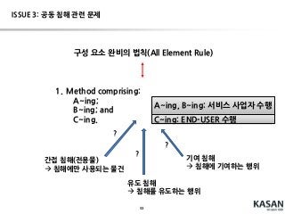 93
SUMMARY: 소프트웨어 특허의 CLAIM 작성 전략
NETWORK-RELATEDSOFTWARE
SERVER-CLIENTMODEL: 공동 불법 행위는 인정 불가
최대한 단말 측의 보이는 동작을 위주로 CLAIM 작성 (일반적으로 서버 측 보다는 단말 측
의 특징이 침해 입증이 쉬움)
서버와 단말의 동작이 모두 핵심적 요소인 경우라면, 서버 측 청구항과 단말 측 청구항을
각각 나누어 작성
한국의 간접 침해(미국의 기여 침해)의 경우, 소프트웨어 대다수는 전용물 요건의 만족이
어려워서 인정되기 어려움.
서버를 특허가 없는 국가로 도피 시키는 경우에도 미국의 경우에는 장치(매체) 청구항이 있
으면 침해 주장 가능(control & beneficial use)
 