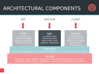 Ceph Day LA - RBD: A deep dive | PPT