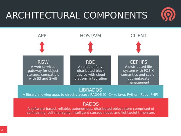 Ceph Day LA - RBD: A deep dive | PPT