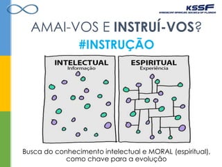 AMAI-VOS E INSTRUÍ-VOS?
Busca do conhecimento intelectual e MORAL (espiritual),
como chave para a evolução
#INSTRUÇÃO
 
