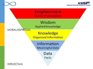 MORAL/ESPIRITUAL
INTELECTUAL
 
