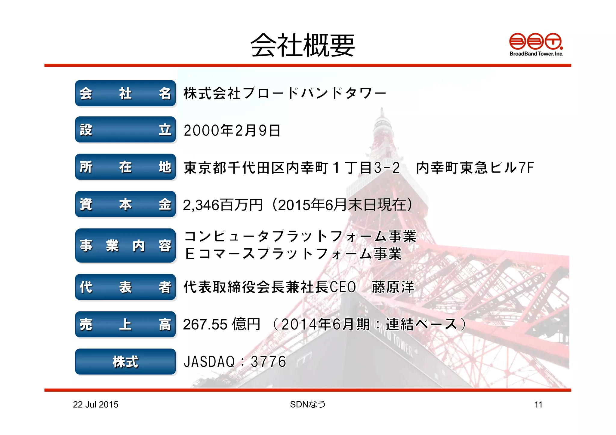 会社概要
会　　社　　名
設　  　  　  　立
所　　在　　地
資　　本　　金 2,346百万円（2015年年6⽉月末⽇日現在）
事　業　内　容
代　　表　　者
売　　上　　高 267.55 億円  
株式
22 Jul 2015 SDNなう 11
 