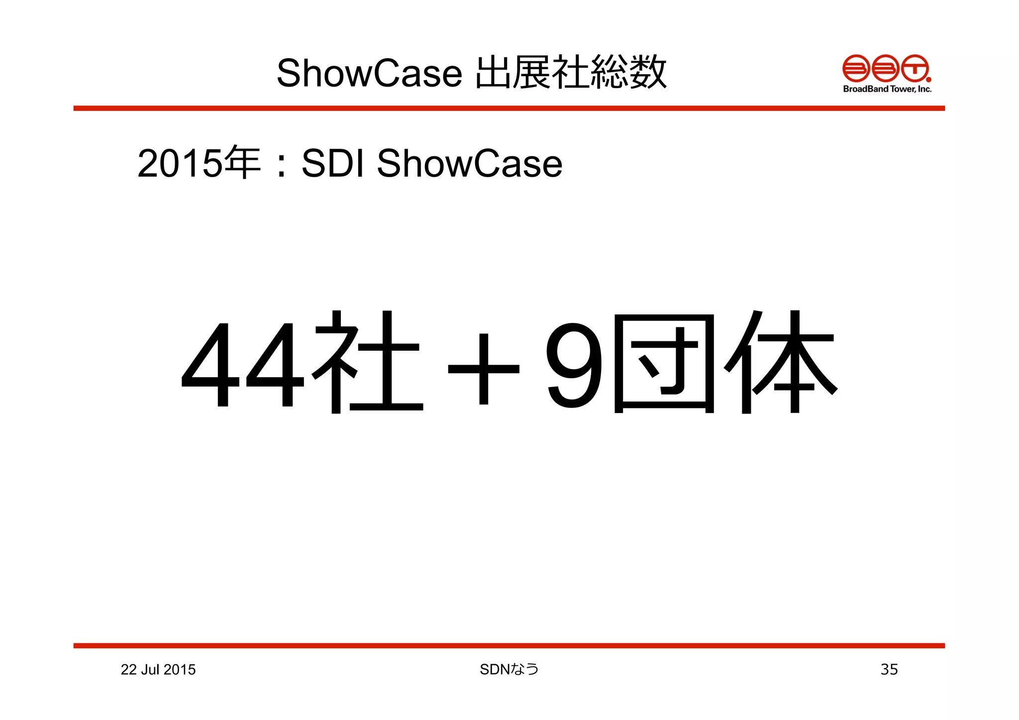 ShowCase 出展社総数
22 Jul 2015 SDNなう 35
2015年年：SDI ShowCase
44社＋9団体
 
