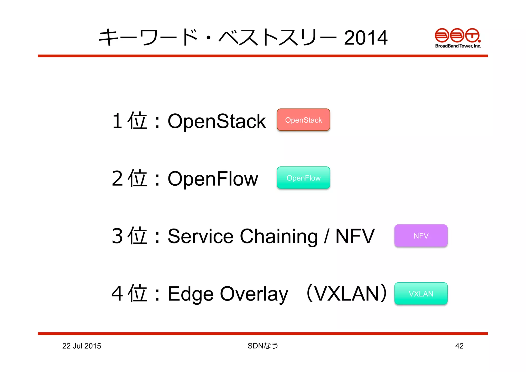 キーワード・ベストスリー 2014
１位：OpenStack
２位：OpenFlow
３位：Service Chaining / NFV
４位：Edge Overlay （VXLAN）
OpenStack
NFV
OpenFlow
VXLAN
22 Jul 2015 SDNなう 42
 