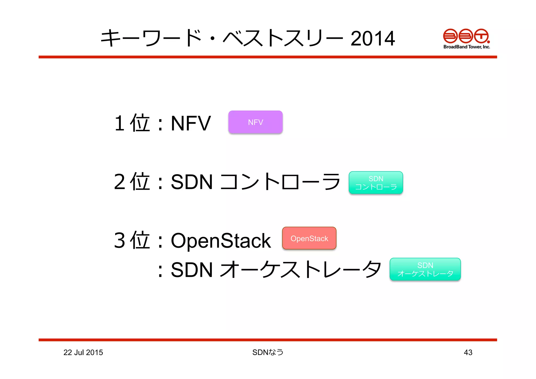 キーワード・ベストスリー 2014
１位：NFV
２位：SDN コントローラ
３位：OpenStack
 　 　：SDN オーケストレータ SDN
オーケストレータ
SDN
コントローラ
OpenStack
NFV
22 Jul 2015 SDNなう 43
 