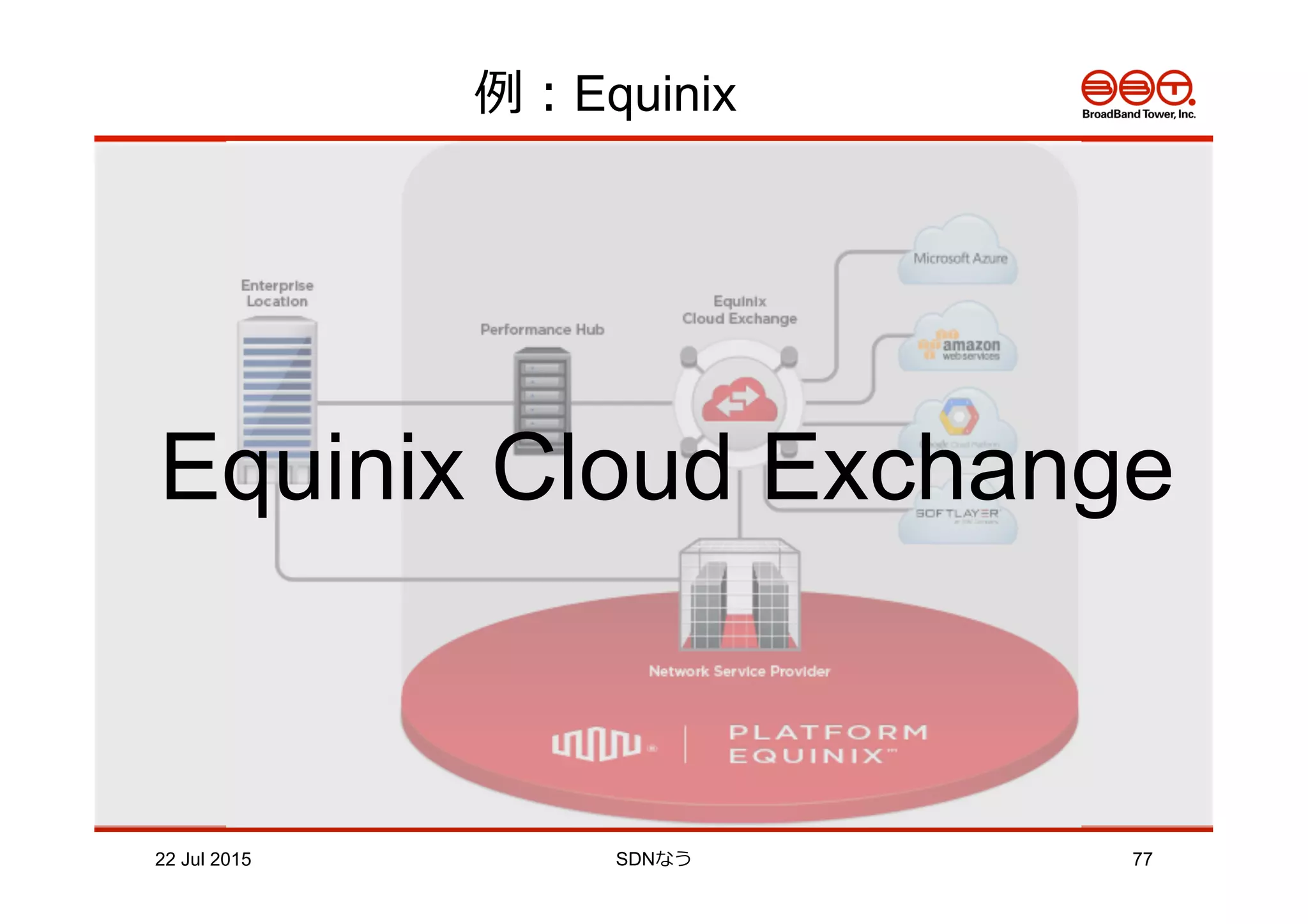 例例：Equinix
22 Jul 2015 SDNなう 77
Equinix Cloud Exchange
 