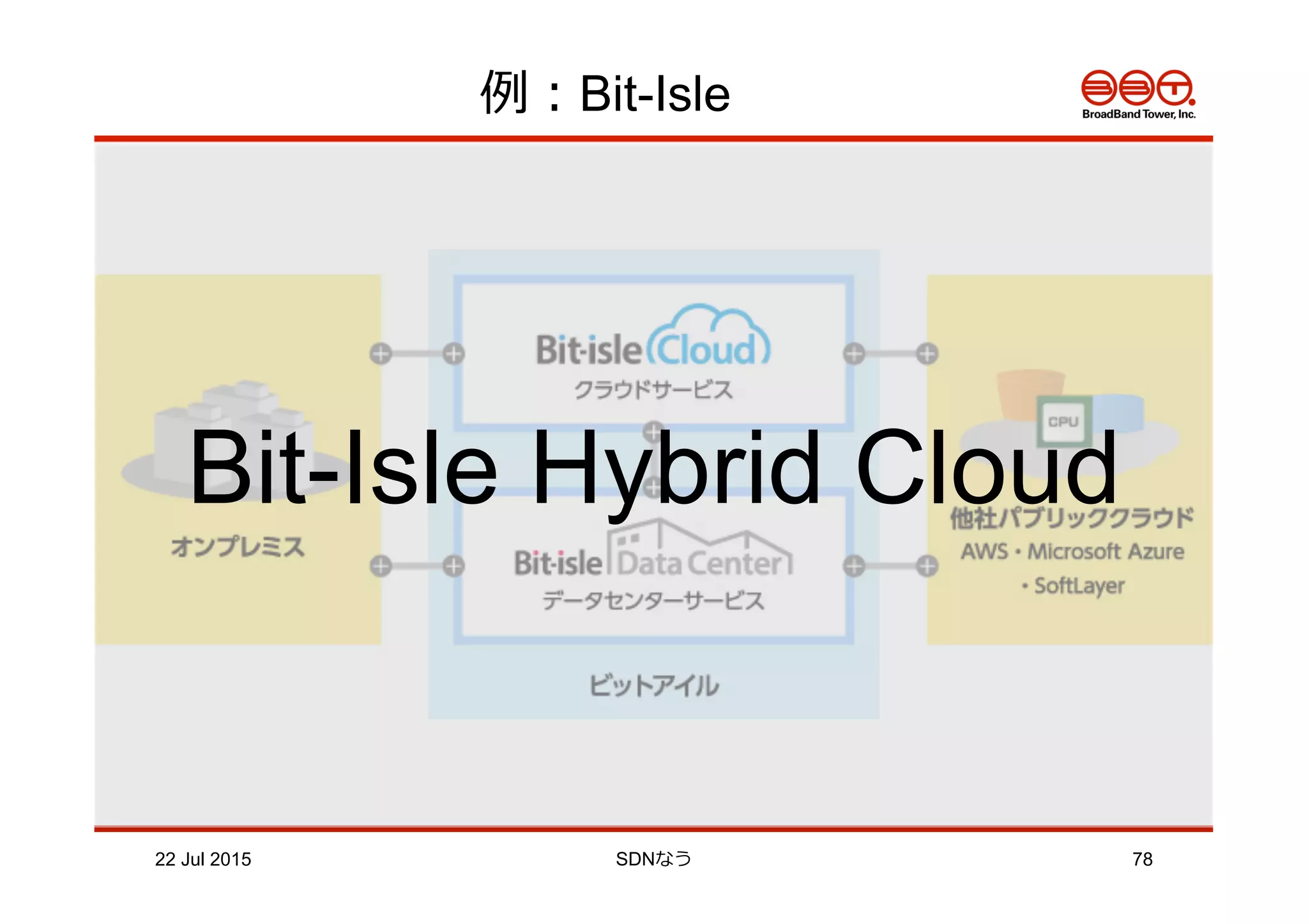 例例：Bit-Isle
22 Jul 2015 SDNなう 78
Bit-Isle Hybrid Cloud
 