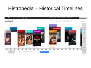 Histropedia C Historical Timelines
 