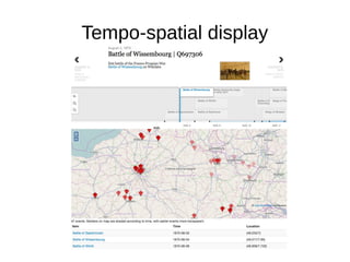 Tempo-spatial display
 