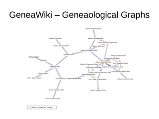 GeneaWiki C Geneaological Graphs
 