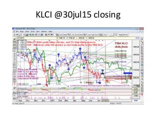 KLCI @30jul15 closing
 