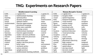 11
TNG: Experiments on Research Papers
 