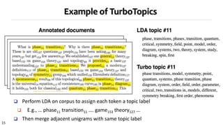 15
Example of TurboTopics
 Perform LDA on corpus to assign each token a topic label
 E.g., … phase11 transition11 …. game153 theory127 …
 Then merge adjacent unigrams with same topic label
 