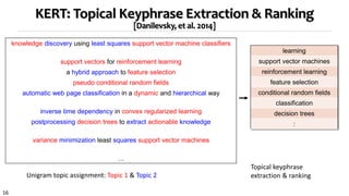 16
KERT: Topical Keyphrase Extraction & Ranking
[Danilevsky, et al. 2014]
learning
support vector machines
reinforcement learning
feature selection
conditional random fields
classification
decision trees
:
Topical keyphrase
extraction & ranking
knowledge discovery using least squares support vector machine classifiers
support vectors for reinforcement learning
a hybrid approach to feature selection
pseudo conditional random fields
automatic web page classification in a dynamic and hierarchical way
inverse time dependency in convex regularized learning
postprocessing decision trees to extract actionable knowledge
variance minimization least squares support vector machines
…
Unigram topic assignment: Topic 1 & Topic 2
 