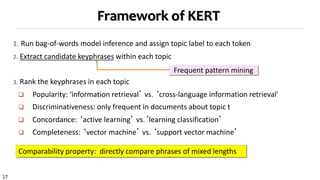 17
Framework of KERT
1. Run bag-of-words model inference and assign topic label to each token
2. Extract candidate keyphrases within each topic
3. Rank the keyphrases in each topic
 Popularity: ‘information retrieval’ vs. ‘cross-language information retrieval’
 Discriminativeness: only frequent in documents about topic t
 Concordance: ‘active learning’ vs.‘learning classification’
 Completeness: ‘vector machine’ vs. ‘support vector machine’
Frequent pattern mining
Comparability property: directly compare phrases of mixed lengths
 