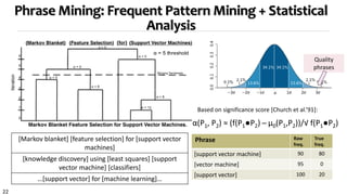 22
Phrase Mining: Frequent Pattern Mining + Statistical
Analysis
[Markov blanket] [feature selection] for [support vector
machines]
[knowledge discovery] using [least squares] [support
vector machine] [classifiers]
…[support vector] for [machine learning]…
Phrase Raw
freq.
True
freq.
[support vector machine] 90 80
[vector machine] 95 0
[support vector] 100 20
Quality
phrases
Based on significance score [Church et al.’91]:
α(P1, P2) ≈ (f(P1●P2) ̶ µ0(P1,P2))/√ f(P1●P2)
 