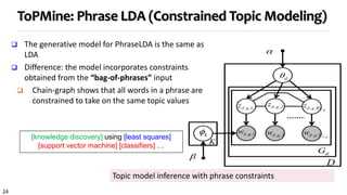 24
ToPMine: Phrase LDA (Constrained Topic Modeling)
 The generative model for PhraseLDA is the same as
LDA
 Difference: the model incorporates constraints
obtained from the “bag-of-phrases” input
 Chain-graph shows that all words in a phrase are
constrained to take on the same topic values
[knowledge discovery] using [least squares]
[support vector machine] [classifiers] …
Topic model inference with phrase constraints
 