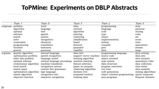 26
ToPMine: Experiments on DBLP Abstracts
 