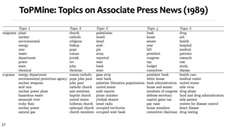 27
ToPMine: Topics on Associate Press News (1989)
 