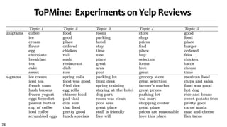 28
ToPMine: Experiments on Yelp Reviews
 