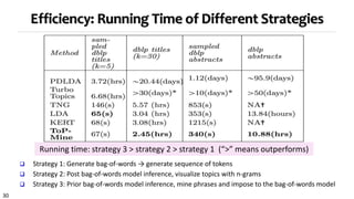 30
Efficiency: Running Time of Different Strategies
 Strategy 1: Generate bag-of-words → generate sequence of tokens
 Strategy 2: Post bag-of-words model inference, visualize topics with n-grams
 Strategy 3: Prior bag-of-words model inference, mine phrases and impose to the bag-of-words model
Running time: strategy 3 > strategy 2 > strategy 1 (“>” means outperforms)
 