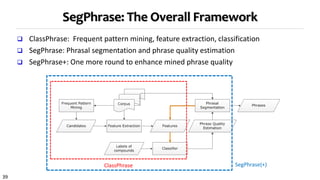 39
SegPhrase: The Overall Framework
 ClassPhrase: Frequent pattern mining, feature extraction, classification
 SegPhrase: Phrasal segmentation and phrase quality estimation
 SegPhrase+: One more round to enhance mined phrase quality
ClassPhrase SegPhrase(+)
 