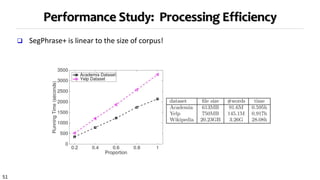 51
Performance Study: Processing Efficiency
 SegPhrase+ is linear to the size of corpus!
 