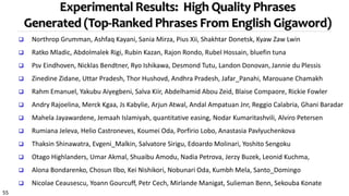 55
Experimental Results: High Quality Phrases
Generated (Top-Ranked Phrases From English Gigaword)
 Northrop Grumman, Ashfaq Kayani, Sania Mirza, Pius Xii, Shakhtar Donetsk, Kyaw Zaw Lwin
 Ratko Mladic, Abdolmalek Rigi, Rubin Kazan, Rajon Rondo, Rubel Hossain, bluefin tuna
 Psv Eindhoven, Nicklas Bendtner, Ryo Ishikawa, Desmond Tutu, Landon Donovan, Jannie du Plessis
 Zinedine Zidane, Uttar Pradesh, Thor Hushovd, Andhra Pradesh, Jafar_Panahi, Marouane Chamakh
 Rahm Emanuel, Yakubu Aiyegbeni, Salva Kiir, Abdelhamid Abou Zeid, Blaise Compaore, Rickie Fowler
 Andry Rajoelina, Merck Kgaa, Js Kabylie, Arjun Atwal, Andal Ampatuan Jnr, Reggio Calabria, Ghani Baradar
 Mahela Jayawardene, Jemaah Islamiyah, quantitative easing, Nodar Kumaritashvili, Alviro Petersen
 Rumiana Jeleva, Helio Castroneves, Koumei Oda, Porfirio Lobo, Anastasia Pavlyuchenkova
 Thaksin Shinawatra, Evgeni_Malkin, Salvatore Sirigu, Edoardo Molinari, Yoshito Sengoku
 Otago Highlanders, Umar Akmal, Shuaibu Amodu, Nadia Petrova, Jerzy Buzek, Leonid Kuchma,
 Alona Bondarenko, Chosun Ilbo, Kei Nishikori, Nobunari Oda, Kumbh Mela, Santo_Domingo
 Nicolae Ceausescu, Yoann Gourcuff, Petr Cech, Mirlande Manigat, Sulieman Benn, Sekouba Konate
 