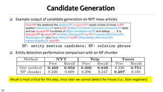 19
Candidate Generation
 Example output of candidate generation on NYT news articles
 Entity detection performance comparison with an NP chunker
Recall is most critical for this step, since later we cannot detect the misses (i.e., false negatives)
 