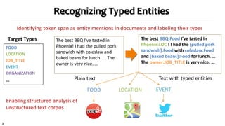 3
Recognizing Typed Entities
The best BBQ I’ve tasted in
Phoenix! I had the pulled pork
sandwich with coleslaw and
baked beans for lunch. ... The
owner is very nice. …
The best BBQ:Food I’ve tasted in
Phoenix:LOC ! I had the [pulled pork
sandwich]:Food with coleslaw:Food
and [baked beans]:Food for lunch. …
The owner:JOB_TITLE is very nice. …
FOOD
LOCATION
JOB_TITLE
EVENT
ORGANIZATION
…
Target Types
Identifying token span as entity mentions in documents and labeling their types
Enabling structured analysis of
unstructured text corpus
Plain text Text with typed entities
FOOD LOCATION EVENT
 