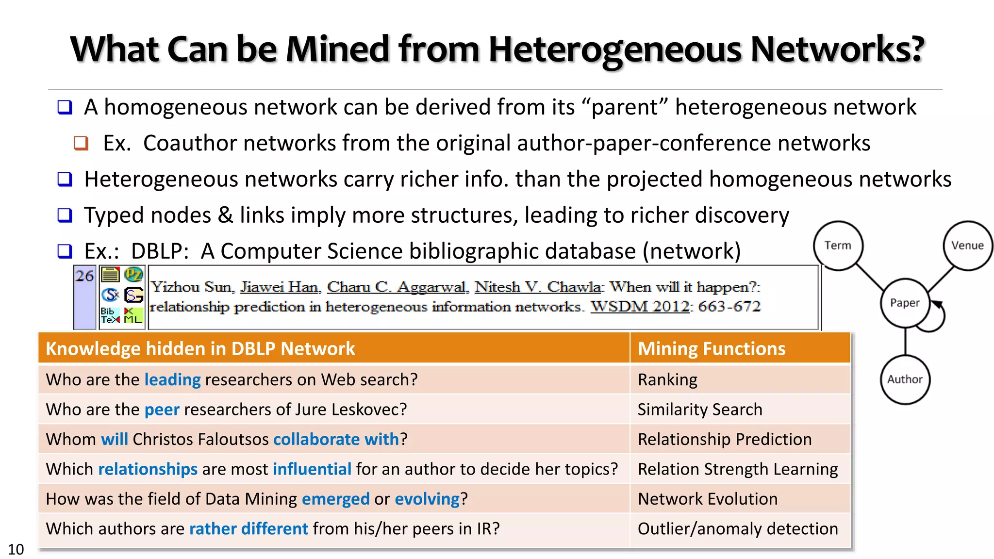 10
What Can be Mined from Heterogeneous Networks?
 A homogeneous network can be derived from its “parent” heterogeneous network
 Ex. Coauthor networks from the original author-paper-conference networks
 Heterogeneous networks carry richer info. than the projected homogeneous networks
 Typed nodes & links imply more structures, leading to richer discovery
 Ex.: DBLP: A Computer Science bibliographic database (network)
Knowledge hidden in DBLP Network Mining Functions
Who are the leading researchers on Web search? Ranking
Who are the peer researchers of Jure Leskovec? Similarity Search
Whom will Christos Faloutsos collaborate with? Relationship Prediction
Which relationships are most influential for an author to decide her topics? Relation Strength Learning
How was the field of Data Mining emerged or evolving? Network Evolution
Which authors are rather different from his/her peers in IR? Outlier/anomaly detection
 