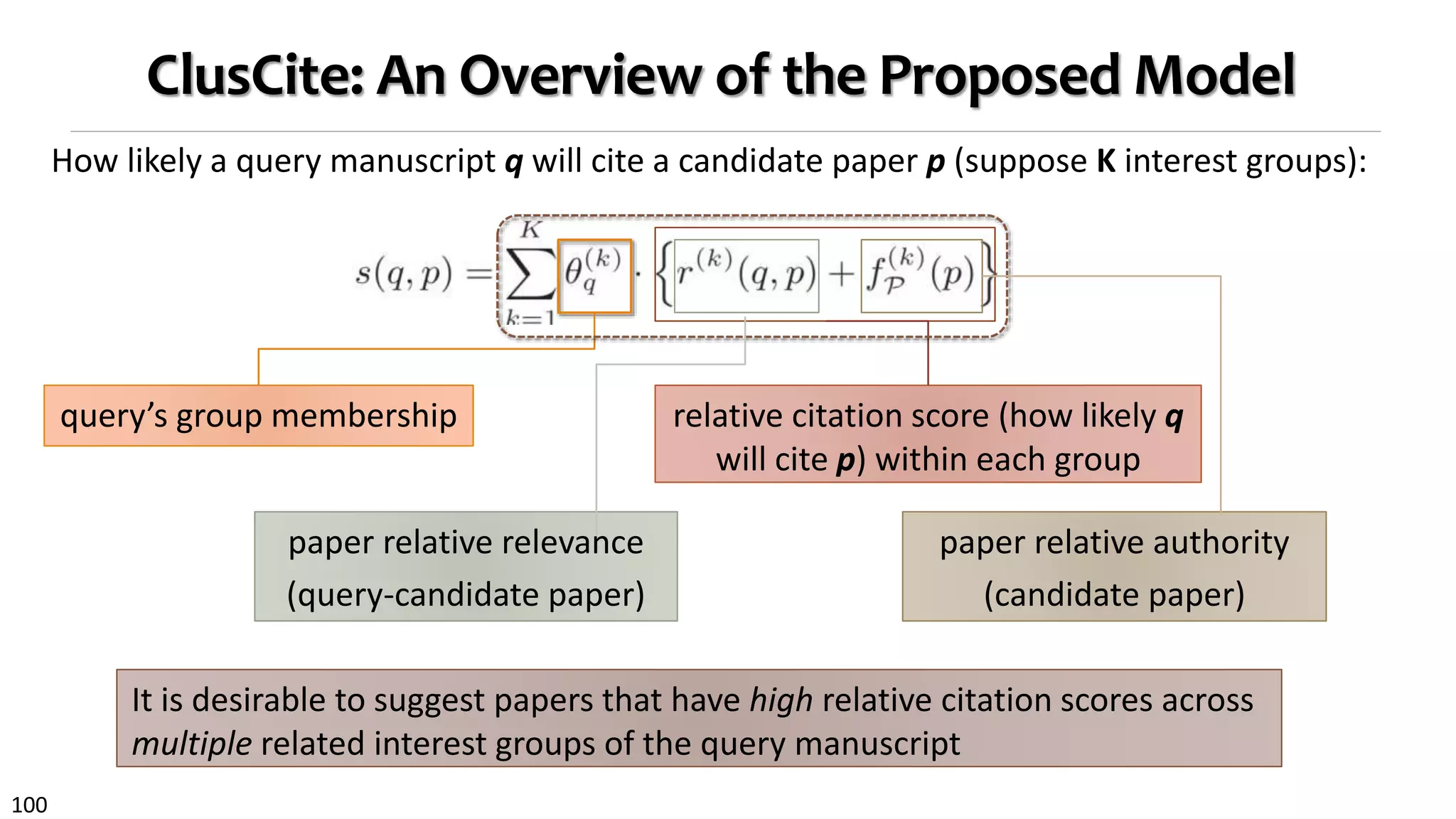 100
ClusCite: An Overview of the Proposed Model
query’s group membership relative citation score (how likely q
will cite p) within each group
How likely a query manuscript q will cite a candidate paper p (suppose K interest groups):
It is desirable to suggest papers that have high relative citation scores across
multiple related interest groups of the query manuscript
paper relative relevance
(query-candidate paper)
paper relative authority
(candidate paper)
 