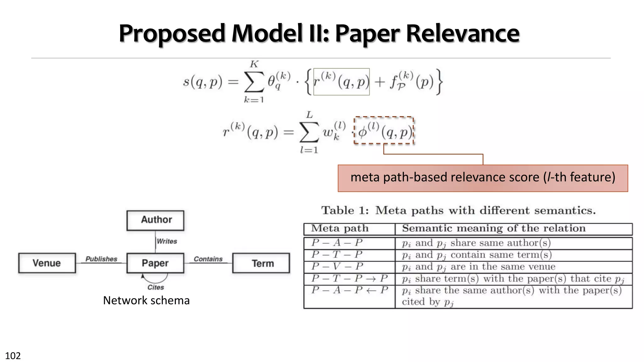 102
Proposed Model II: Paper Relevance
meta path-based relevance score (l-th feature)
Network schema
 