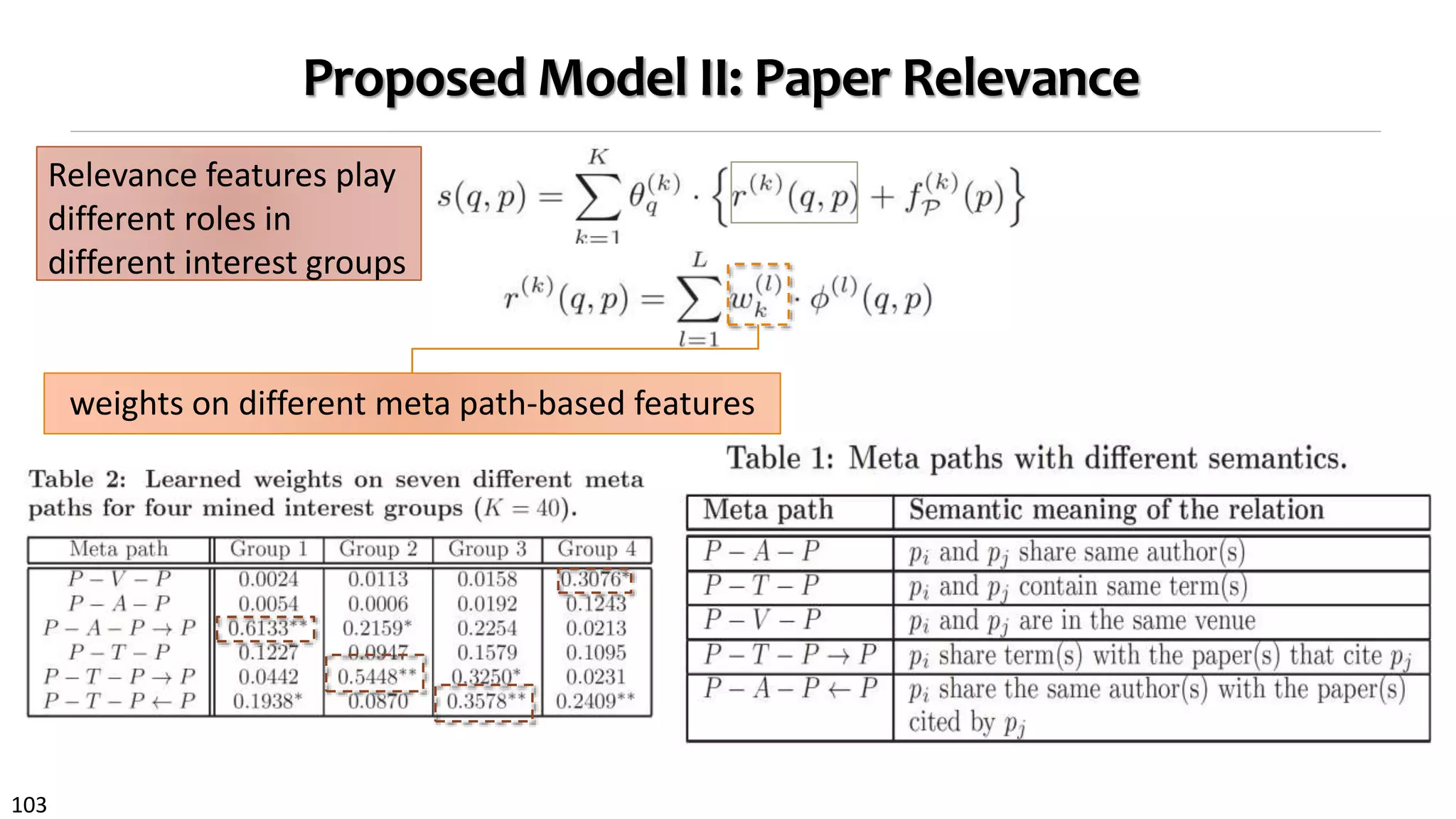 103
Proposed Model II: Paper Relevance
Relevance features play
different roles in
different interest groups
weights on different meta path-based features
 