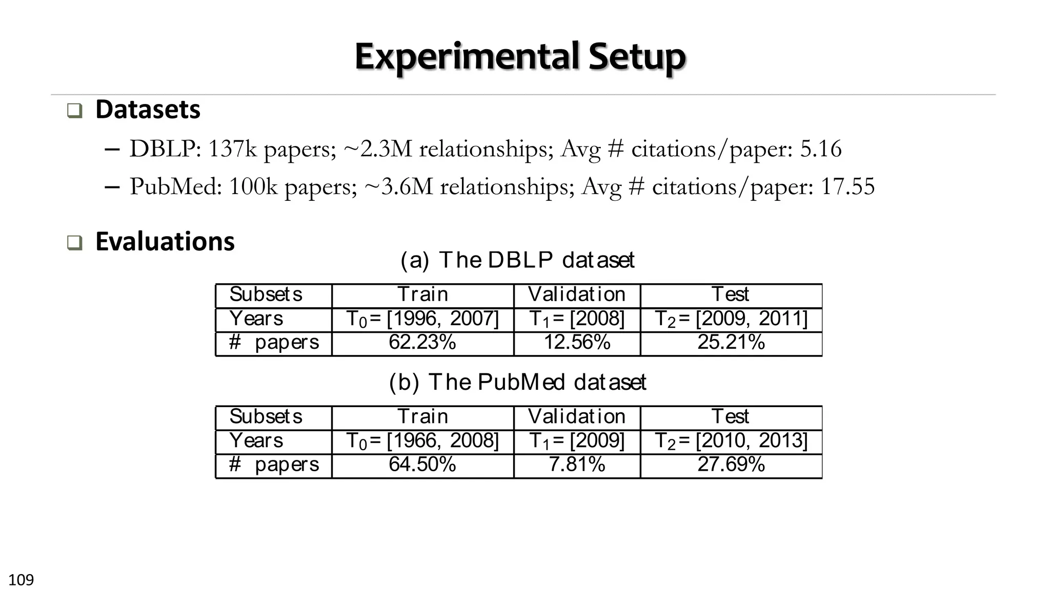 109
Experimental Setup
 Datasets
– DBLP: 137k papers; ~2.3M relationships; Avg # citations/paper: 5.16
– PubMed: 100k papers; ~3.6M relationships; Avg # citations/paper: 17.55
 Evaluations
hbor indicator
res { S(i )
} , pa-
groups K
hts W , relative
{ FP , FA , FV }
8)
by Eq. (10)
by Eq. (11)
by Eq. (12)
3
/ n3
+ L2
|E |2
/ n2
W by Eq. (9)
. Updating all
E|3
/ n3
+ |E | +
compute Clus-
# papers 137,298 100,215
# authors 135,612 212,312
# venues 2,639 2,319
# terms 29,814 37,618
# relationships ∼2.3M ∼3.6M
Paper avg citations 5.16 17.55
Table 4: Training, validat ion and t est ing paper sub-
set s from t he D B L P and PubM ed dat aset s
(a) The DBLP dataset
Subsets Train Validation Test
Years T0= [1996, 2007] T1= [2008] T2= [2009, 2011]
# papers 62.23% 12.56% 25.21%
(b) The PubMed dataset
Subsets Train Validation Test
Years T0= [1966, 2008] T1= [2009] T2= [2010, 2013]
# papers 64.50% 7.81% 27.69%
set (T0) as the ground truth. Such an evaluation practice
is more realistic because a citation recommendation system
 