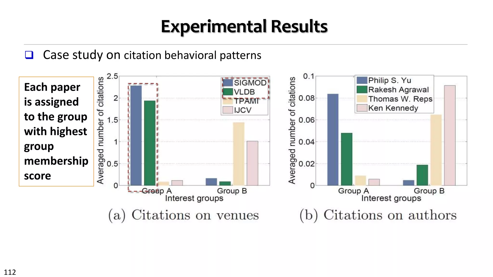 112
Experimental Results
 Case study on citation behavioral patterns
Each paper
is assigned
to the group
with highest
group
membership
score
 