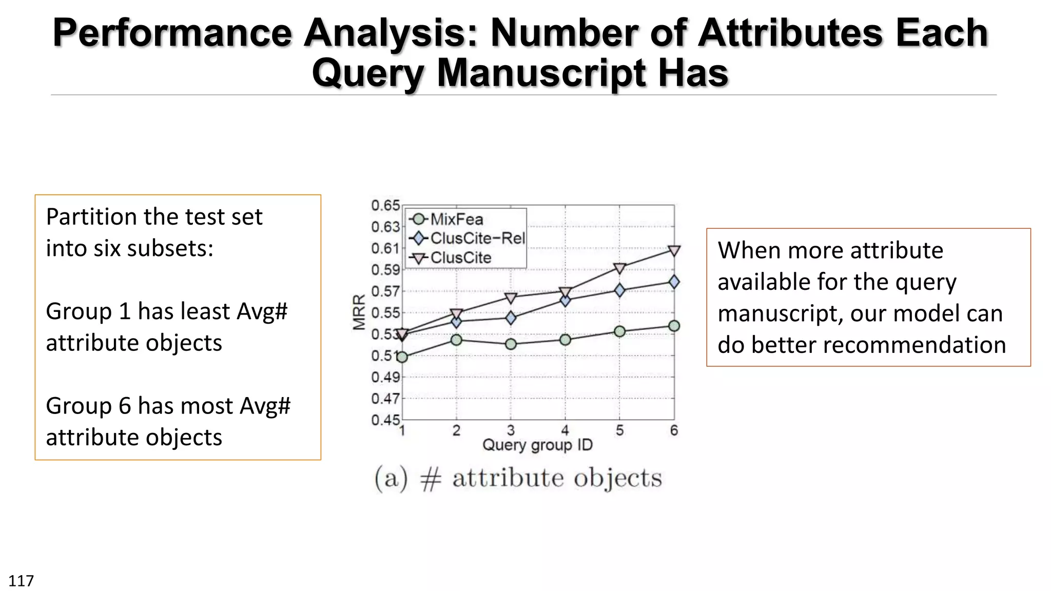 117
Performance Analysis: Number of Attributes Each
Query Manuscript Has
Partition the test set
into six subsets:
Group 1 has least Avg#
attribute objects
Group 6 has most Avg#
attribute objects
When more attribute
available for the query
manuscript, our model can
do better recommendation
 