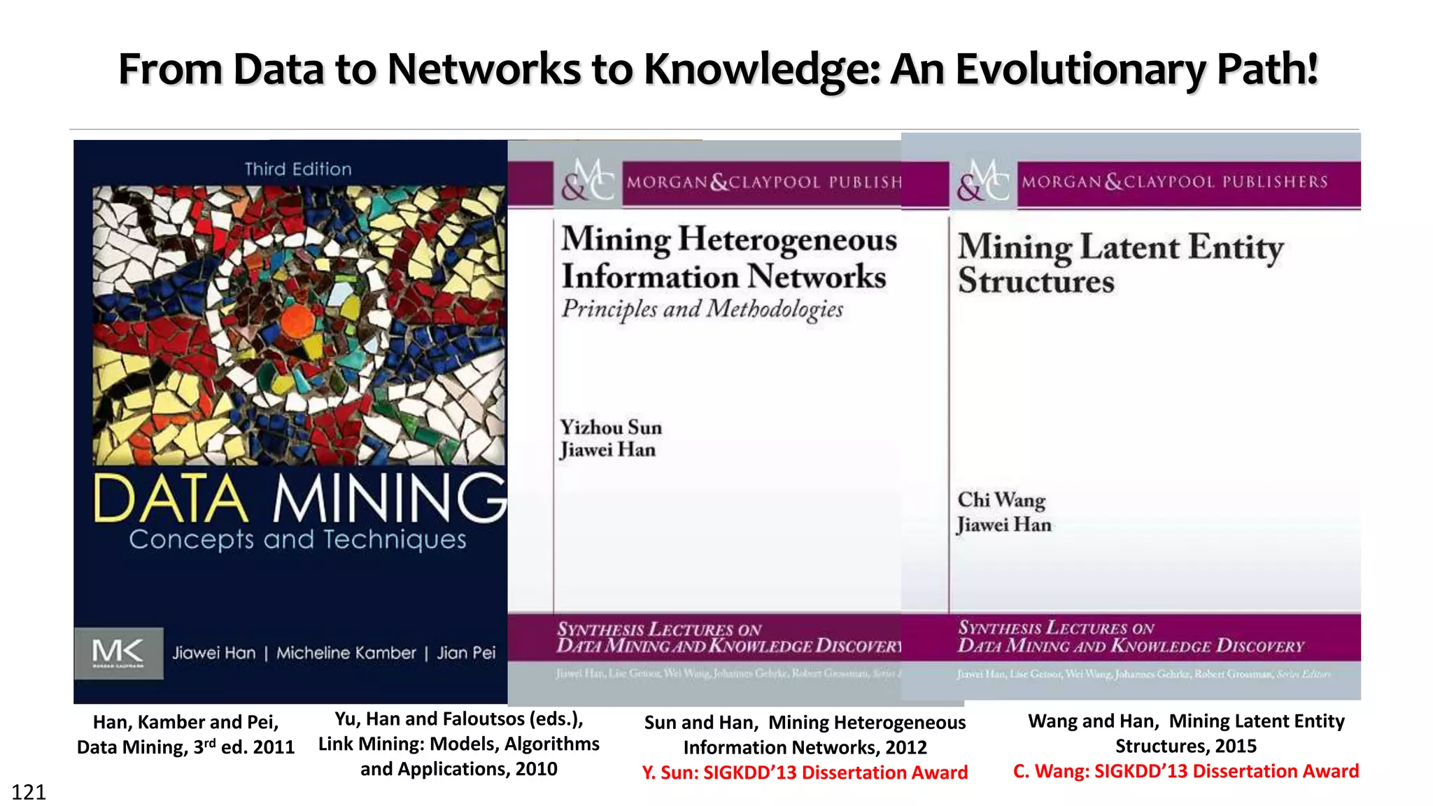 121
From Data to Networks to Knowledge: An Evolutionary Path!
Han, Kamber and Pei,
Data Mining, 3rd ed. 2011
Yu, Han and Faloutsos (eds.),
Link Mining: Models, Algorithms
and Applications, 2010
Sun and Han, Mining Heterogeneous
Information Networks, 2012
Y. Sun: SIGKDD’13 Dissertation Award
Wang and Han, Mining Latent Entity
Structures, 2015
C. Wang: SIGKDD’13 Dissertation Award
 
