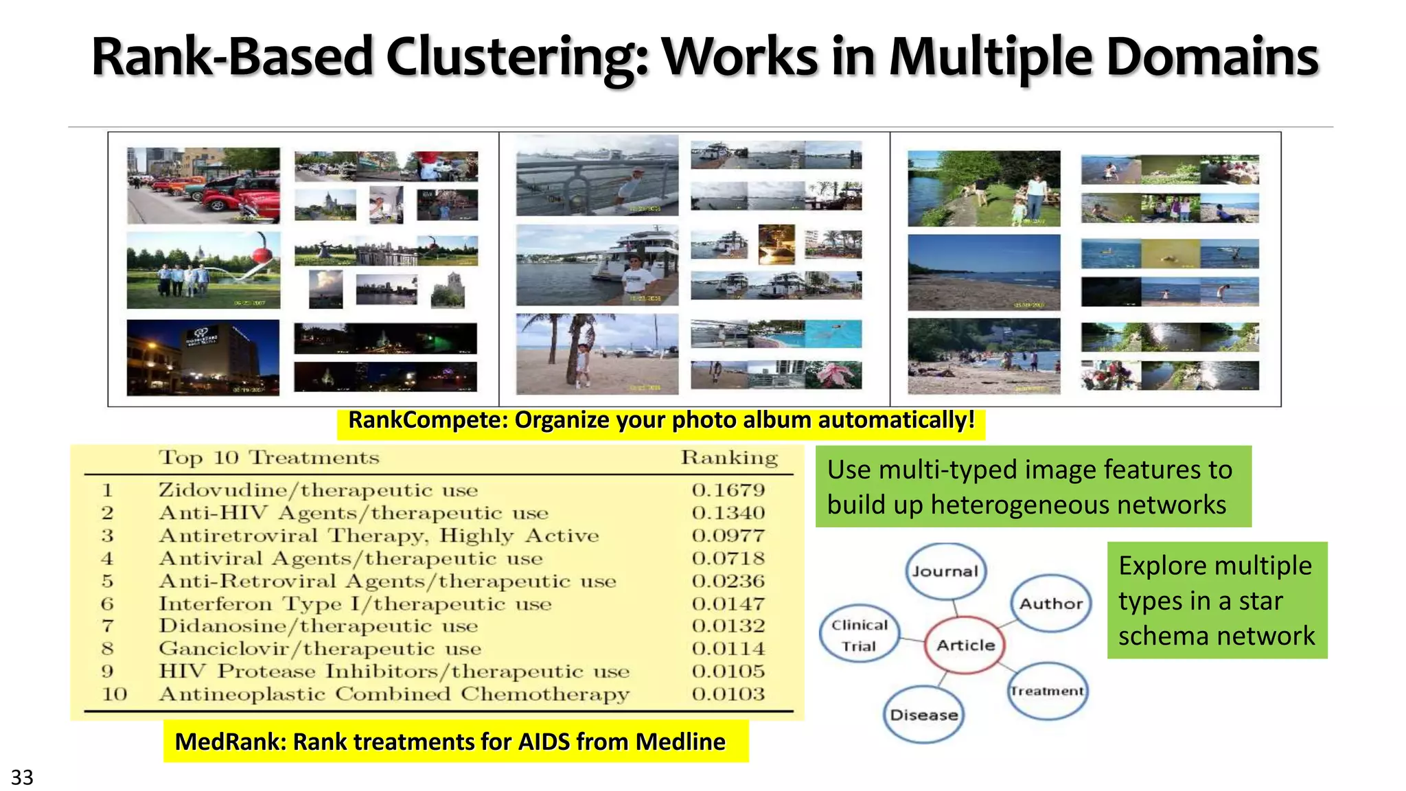 33
Rank-Based Clustering: Works in Multiple Domains
RankCompete: Organize your photo album automatically!
MedRank: Rank treatments for AIDS from Medline
Use multi-typed image features to
build up heterogeneous networks
Explore multiple
types in a star
schema network
 