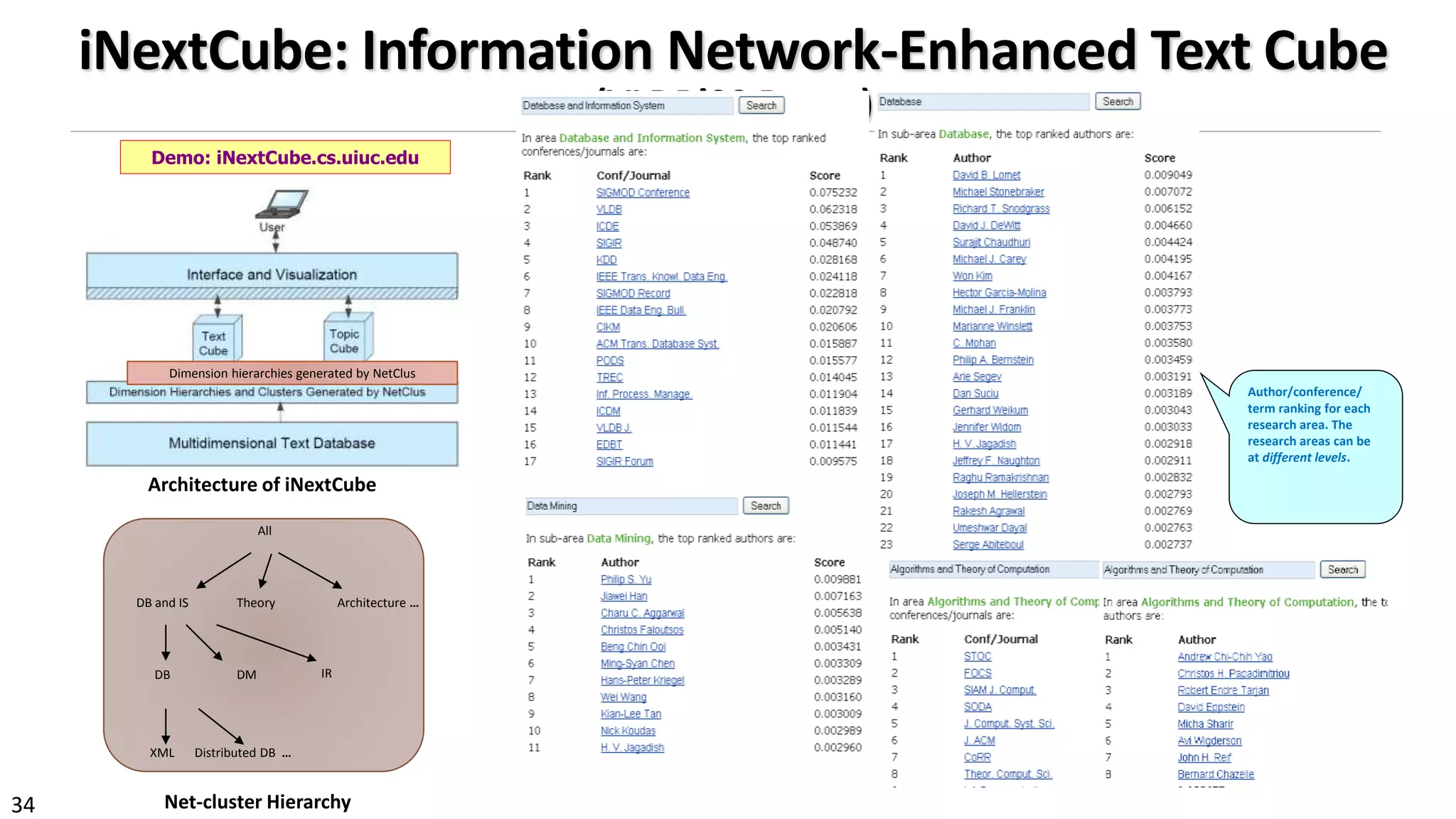 34 Net-cluster Hierarchy
iNextCube: Information Network-Enhanced Text Cube
(VLDB’09 Demo)
Architecture of iNextCube
Dimension hierarchies generated by NetClus
Author/conference/
term ranking for each
research area. The
research areas can be
at different levels.
All
DB and IS Theory Architecture …
DB DM IR
XML Distributed DB …
Demo: iNextCube.cs.uiuc.edu
 