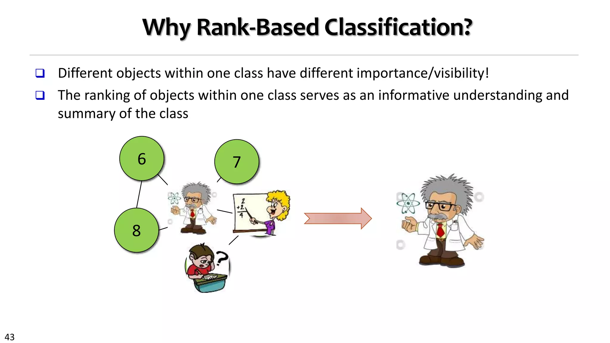 43
Why Rank-Based Classification?
 Different objects within one class have different importance/visibility!
 The ranking of objects within one class serves as an informative understanding and
summary of the class
6
11
7
9
8
10
 