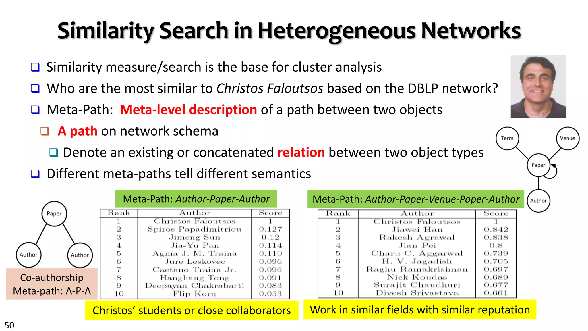 50
Similarity Search in Heterogeneous Networks
 Similarity measure/search is the base for cluster analysis
 Who are the most similar to Christos Faloutsos based on the DBLP network?
 Meta-Path: Meta-level description of a path between two objects
 A path on network schema
 Denote an existing or concatenated relation between two object types
 Different meta-paths tell different semantics
Christos’ students or close collaborators Work in similar fields with similar reputation
Meta-Path: Author-Paper-Author Meta-Path: Author-Paper-Venue-Paper-Author
Co-authorship
Meta-path: A-P-A
 