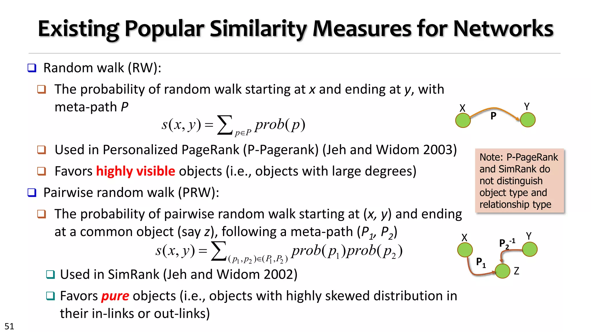 51
Existing Popular Similarity Measures for Networks
 Random walk (RW):
 The probability of random walk starting at x and ending at y, with
meta-path P
 Used in Personalized PageRank (P-Pagerank) (Jeh and Widom 2003)
 Favors highly visible objects (i.e., objects with large degrees)
 Pairwise random walk (PRW):
 The probability of pairwise random walk starting at (x, y) and ending
at a common object (say z), following a meta-path (P1, P2)
 Used in SimRank (Jeh and Widom 2002)
 Favors pure objects (i.e., objects with highly skewed distribution in
their in-links or out-links)
( , ) ( )p P
s x y prob p
 
1 2 1 2
1 2( , ) ( , )
( , ) ( ) ( )p p P P
s x y prob p prob p
 
X Y
P
X Y
P1
P2
-1
Z
Note: P-PageRank
and SimRank do
not distinguish
object type and
relationship type
 