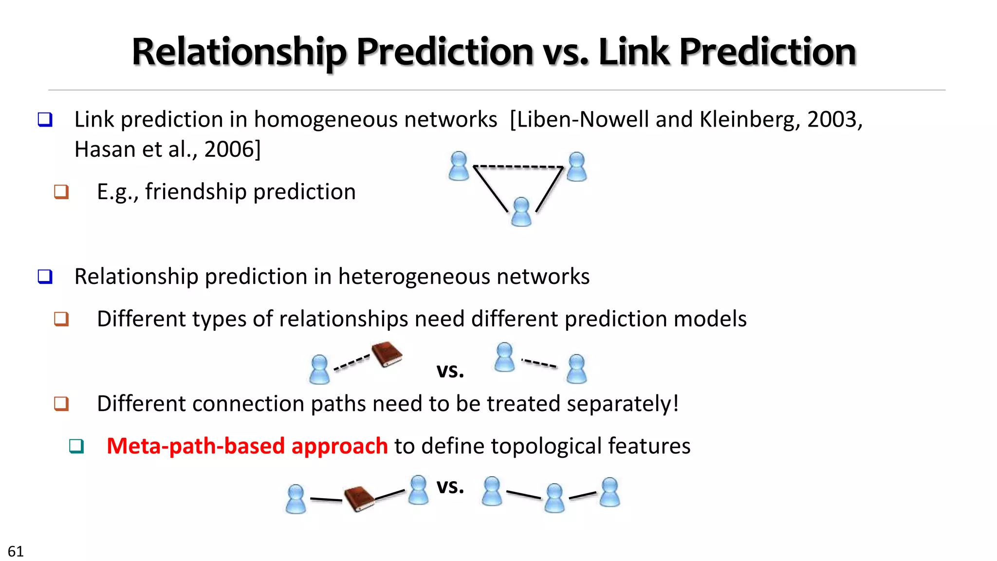 61
Relationship Prediction vs. Link Prediction
 Link prediction in homogeneous networks [Liben-Nowell and Kleinberg, 2003,
Hasan et al., 2006]
 E.g., friendship prediction
 Relationship prediction in heterogeneous networks
 Different types of relationships need different prediction models
 Different connection paths need to be treated separately!
 Meta-path-based approach to define topological features
vs.
vs.
 