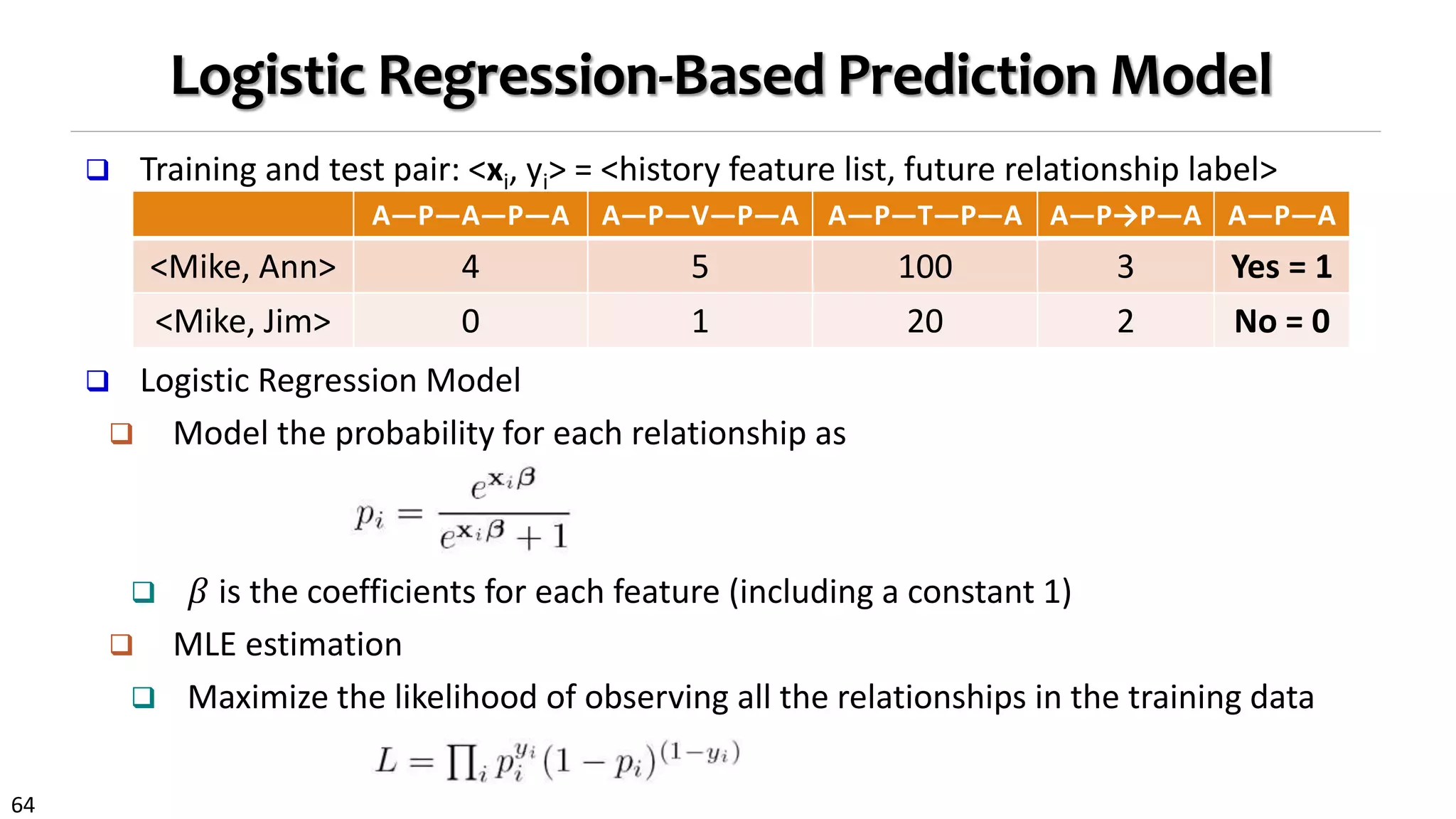 64
Logistic Regression-Based Prediction Model
 Training and test pair: <xi, yi> = <history feature list, future relationship label>
 Logistic Regression Model
 Model the probability for each relationship as
 𝛽 is the coefficients for each feature (including a constant 1)
 MLE estimation
 Maximize the likelihood of observing all the relationships in the training data
A—P—A—P—A A—P—V—P—A A—P—T—P—A A—P→P—A A—P—A
<Mike, Ann> 4 5 100 3 Yes = 1
<Mike, Jim> 0 1 20 2 No = 0
 