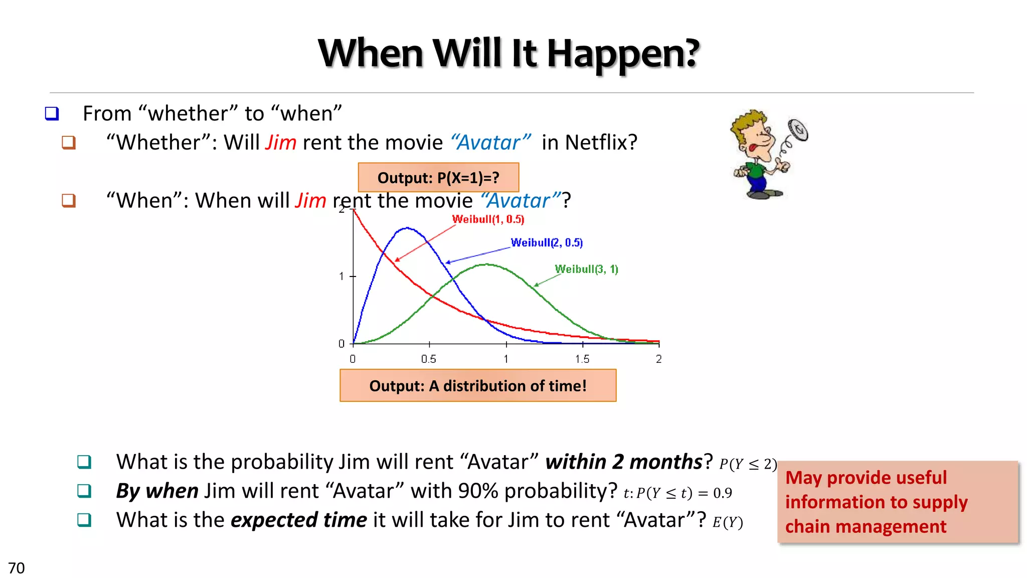 70
When Will It Happen?
 From “whether” to “when”
 “Whether”: Will Jim rent the movie “Avatar” in Netflix?
 “When”: When will Jim rent the movie “Avatar”?
 What is the probability Jim will rent “Avatar” within 2 months? 𝑃(𝑌 ≤ 2)
 By when Jim will rent “Avatar” with 90% probability? 𝑡: 𝑃 𝑌 ≤ 𝑡 = 0.9
 What is the expected time it will take for Jim to rent “Avatar”? 𝐸(𝑌)
May provide useful
information to supply
chain management
Output: P(X=1)=?
Output: A distribution of time!
 